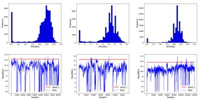 TripleConvTransformer: A deep learning vessel trajectory prediction method fusing discretized meteorological data